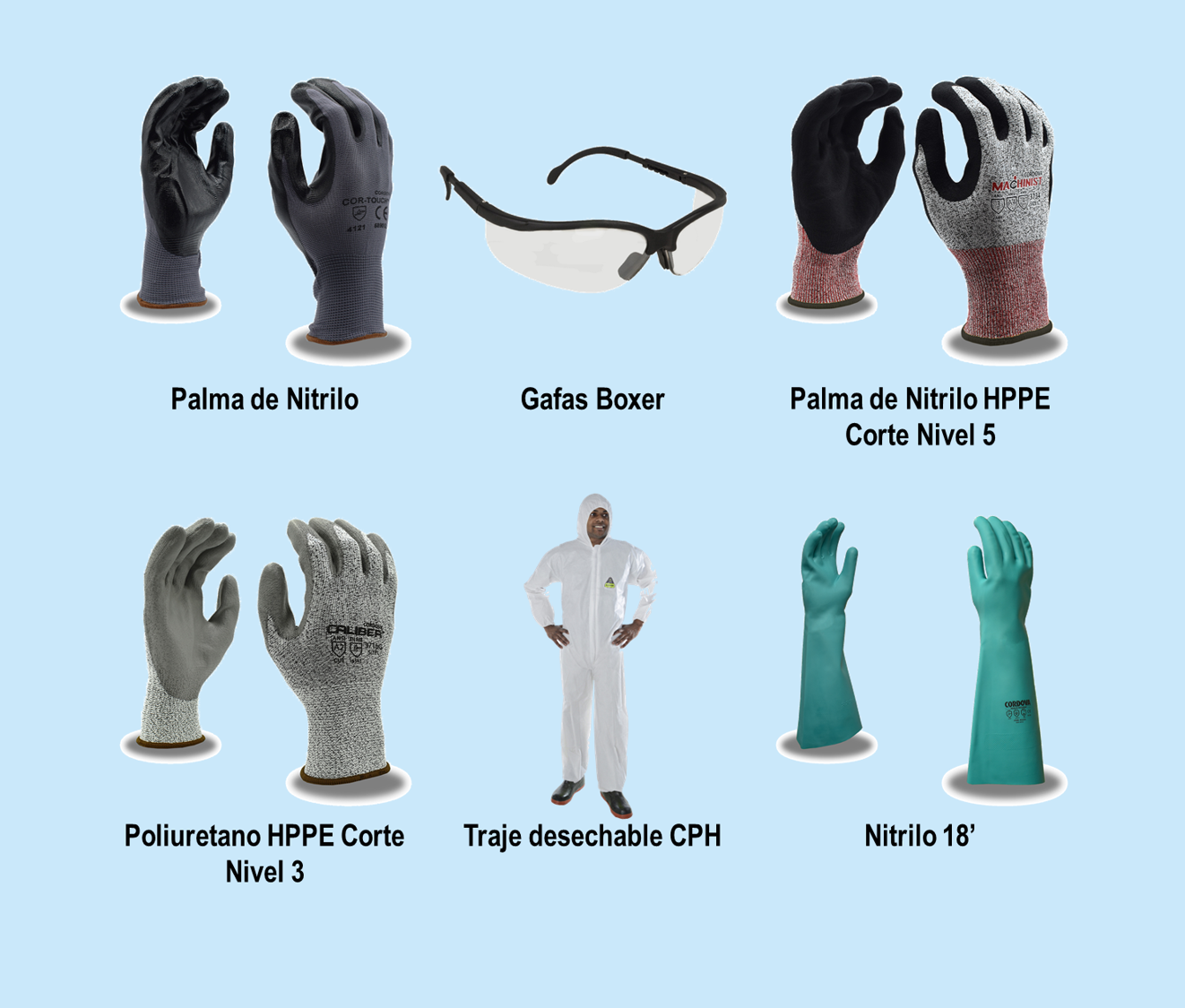 Oferta de seguridad industrial de Proesvi